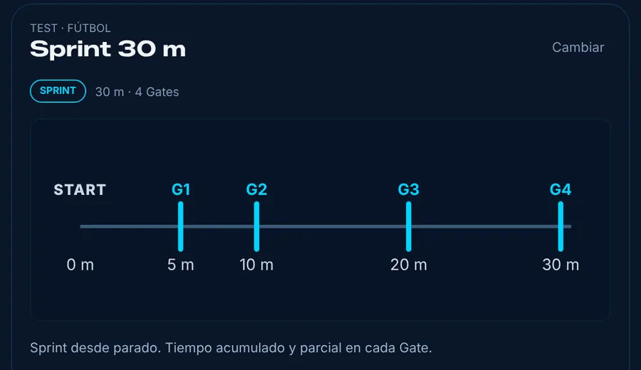 Esquema del sprint de 30 m con cuatro barreras