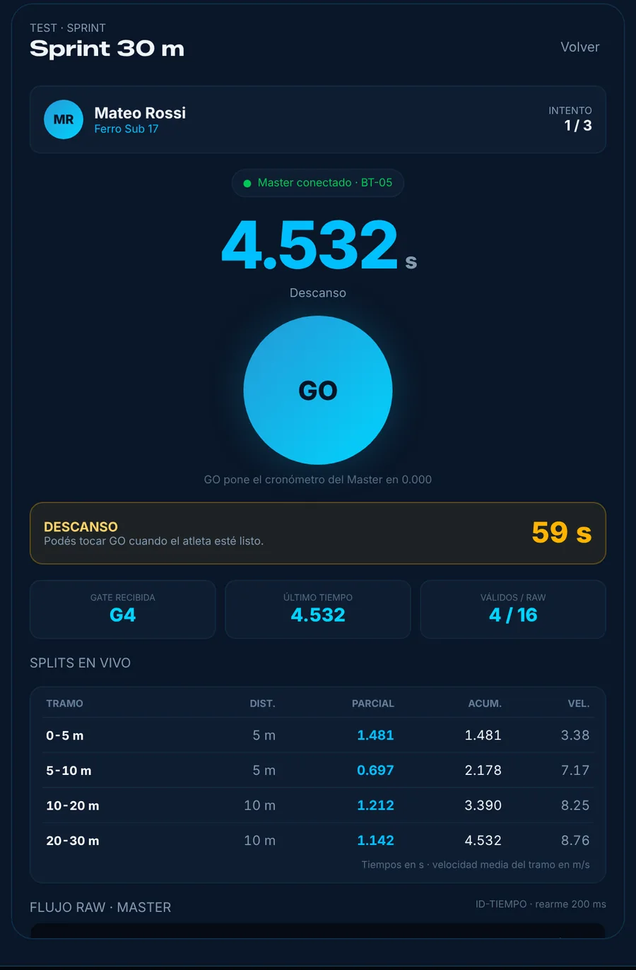 Resultado del sprint con todos los parciales